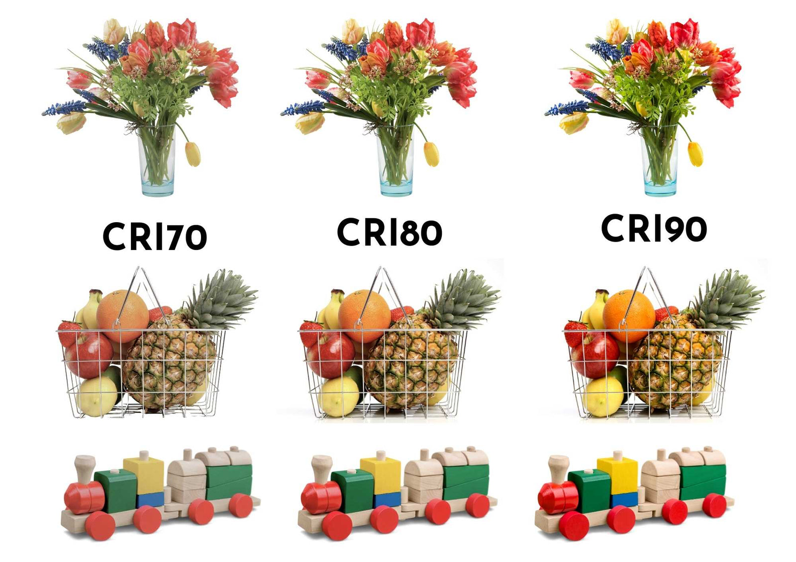 Guide to Colour Rendering Index (CRI)