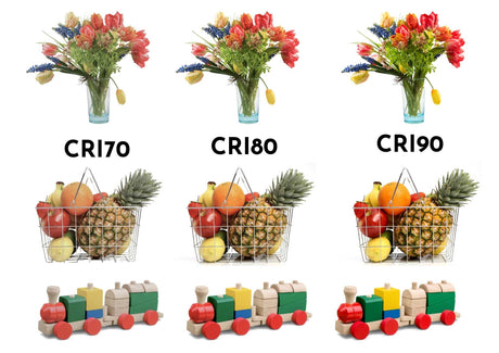 Guide to Colour Rendering Index (CRI)