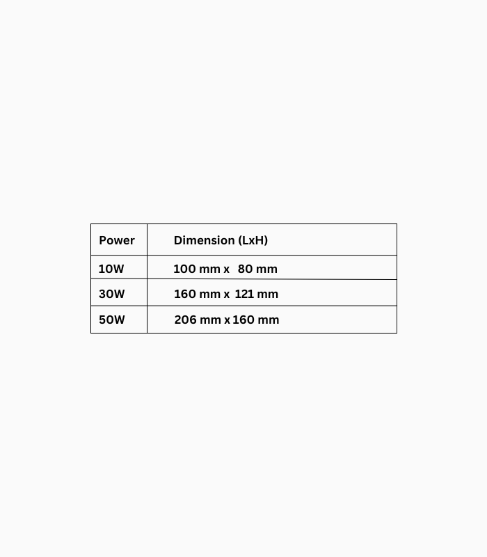 LED Eco Lite G2